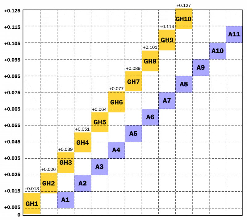 Tolerance class diagram for nut taps
